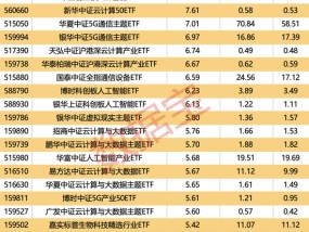 什么信号？这类基金份额激增80亿份