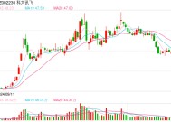 深交所“质量回报双提升”专项行动已满周年   406家企业真招实措践行“重质量、重回报”