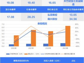 人造板生产装备龙头厂商、储能系统细分领域“小巨人”，两只新股今日上市