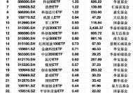 最受青睐ETF：3月12日机器人ETF获净申购3.97亿元，人工智能ETF获净申购1.70亿元