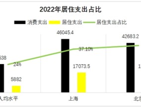 银行盯上“县城贵妇”