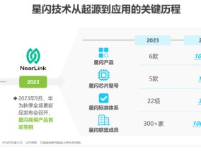 星闪产品品类今年突破 100 款，预计明年起进入该技术 3.0 阶段