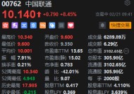 中国联通大涨逾8%！三大运营商均接入DeepSeek