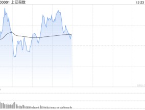 午评：指数早盘窄幅震荡 AI应用相关股集体调整