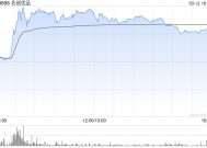 名创优品获瑞银增持约96.77万股 每股作价约38.72港元