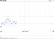 快讯：恒指低开2.14% 科指跌2.66% 机器人概念股全线下跌