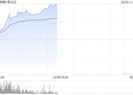 AI概念股大爆发！金山云盘中涨超30%