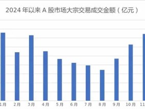 单月新高！A股，重要信号！