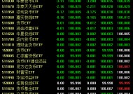 货币ETF复盘后回调：广发货币ETF跌逾6% 融通货币ETF、国联日盈货币ETF跌逾5%