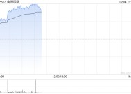 申洲国际早盘持续上涨近9% 2025财年订单量展望乐观