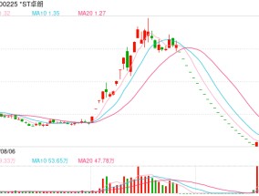 连续5年财务造假，这家公司将被强制退市！ 今起停牌