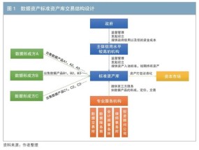 数据资产证券化的主要模式与实现路径