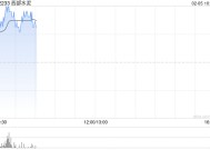 西部水泥现涨超7% 拟收购刚果(金)的现代化综合水泥厂CILU的多数股权