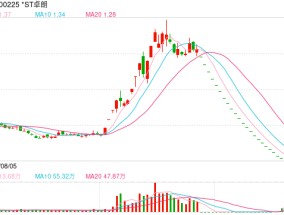 连续五年财务造假 退市！此前22连跌停+8连涨停+4连跌停 市值仍有42亿元