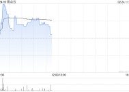 易点云现涨逾3% 预计全年经调整净利润同比增超4.9倍