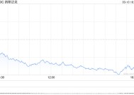 收盘：经济衰退风险重创美股 纳指暴跌4%创22年来最大跌幅