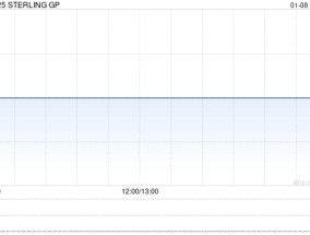 STERLING GP根据配售协议以一般授权发行5760万股新股份