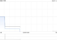 卡宾发布2024年度业绩 股东应占溢利2741.5万元同比增加31.72%