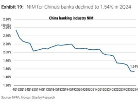 大摩展望中国银行业2025：净息差将企稳 信贷成本有望改善