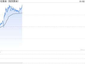 美国突发恐怖袭击点燃避险！金价短线急涨逼近2635 中东停火谈判传新消息