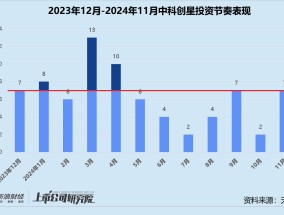 年终盘点 | 国资机构成主力军 中科创星、深创投、中金资本领跑