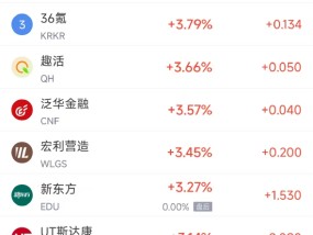 周一热门中概股涨跌不一 阿里巴巴涨0.95%，台积电跌13.33%