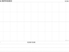 国药科技股份公布将于12月24日上午起复牌