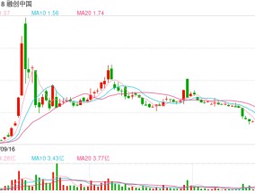 融创中国获中诚信托16.35亿元资金支持，旗下北京融创壹号院项目完成债务重组