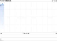 万顺集团控股盘中涨逾56% 涉及的潜在交易可能会导致公司控制权变动