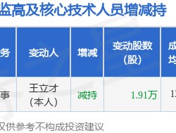 云鼎科技：3月5日高管王立才减持股份合计1.91万股