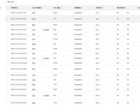 DeepSeek面临安全考验，奇安信：僵尸网络进场，防范难度加大