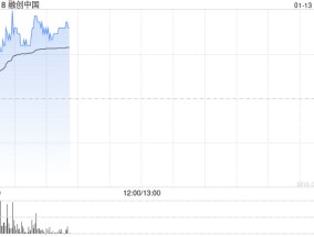 融创中国现涨近8% 公司极力反对清盘呈请不排除寻求更全面境外债务解决方案