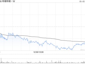 哔哩哔哩-W获小摩增持约139.98万股 每股作价约132.95港元