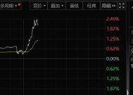 A50突然大爆发！发生了什么？