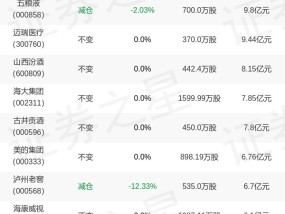 景顺长城基金刘彦春旗下景顺长城鼎益年报最新持仓，重仓贵州茅台