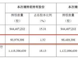 中公教育：业绩下滑、债台高筑折射经营困境