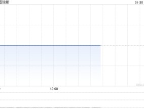 早盘：美股小幅上扬 道指上涨0.2%