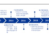 汉朔科技IPO：强烈质疑业绩真实性，芯片采购价怎么可能这么低？