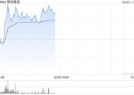 联想集团现涨超4% 联想携手沐曦发布首个国产DeepSeek一体机解决方案