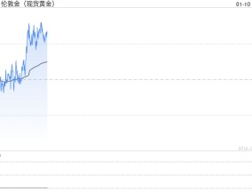 黄金交易提醒:非农报告势必引爆行情！