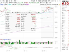 ETF日报：国内医疗需求持续升级，创新药沪深港、生物医药ETF具备一定低位配置价值，可以关注