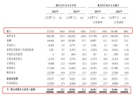 海伟电子赴港IPO：核心产品市场天花板仅30亿元  新拓领域与重要客户同场PK