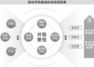 央企整合提速 国有资本拟向关键领域集中