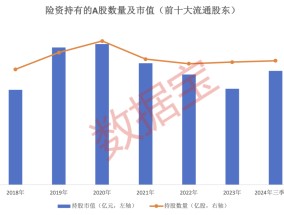 险企大动作！千亿级增量资金瞄准A股，这类个股要 “起飞”？