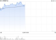 希慎兴业早盘涨近4% 2024年度业绩扭亏为盈至3500万港元