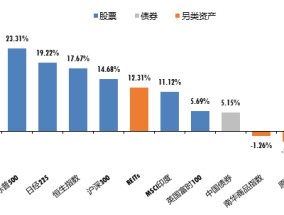 广发现丨手把手教你做资产配置（入门篇）