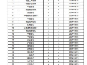 资金流信息平台试运行两个月 多地落地首笔“资金流”贷款 中小微企业审贷效率明显提升