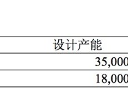 伊力转债终止上市：一家区域酒企的资本实验与经营困境