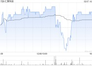 汇聚科技于2月7日发行24万股股份