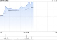 栢能集团盘中涨近9% 预期全年纯利不少于约2.5亿港元